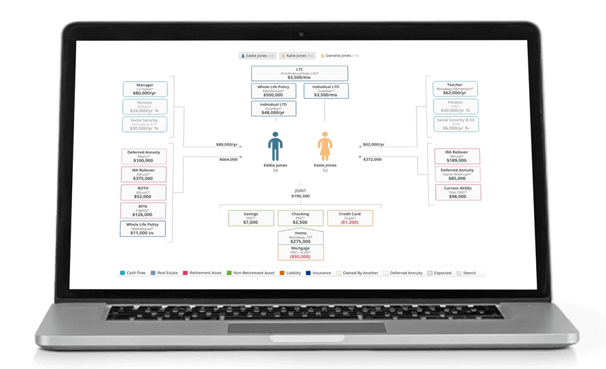 Asset-Map® — One Page Financial Overview