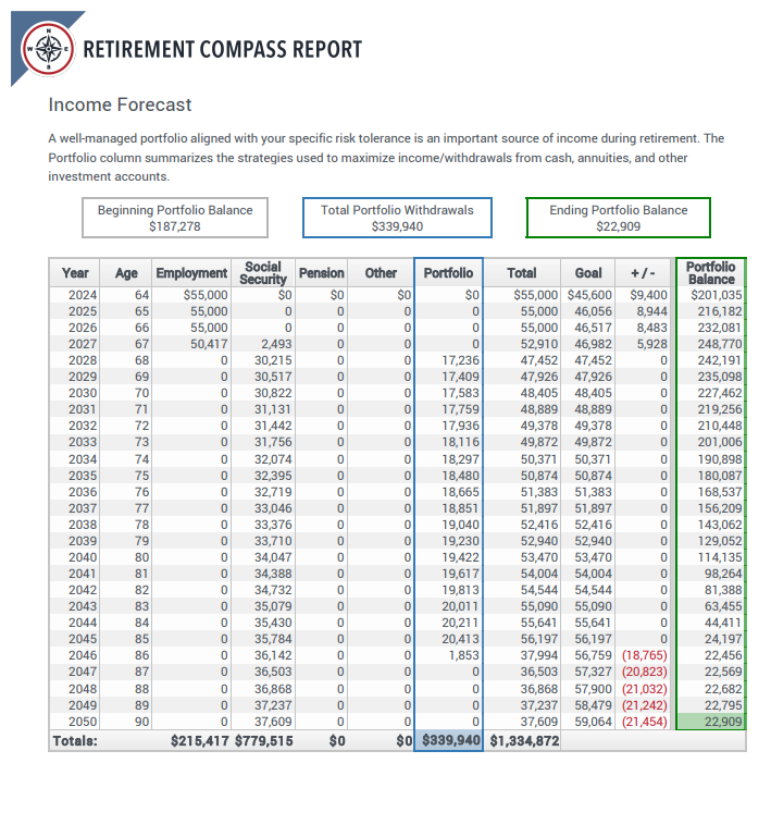 Retirement Compass Report