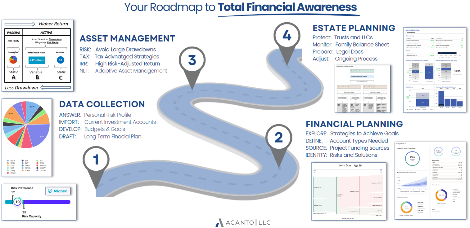 Roadmap